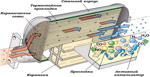 Poe катализаторы как работают